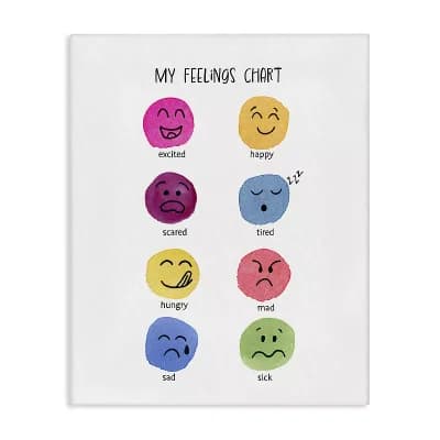 Stupell Home Decor Children's Feelings Chart Canvas Wall Art